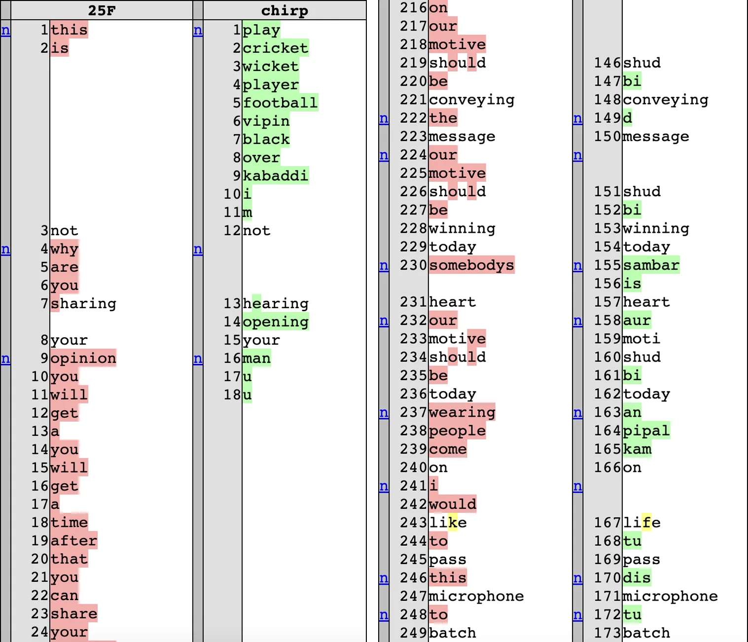 Comparison file for a section of a clip