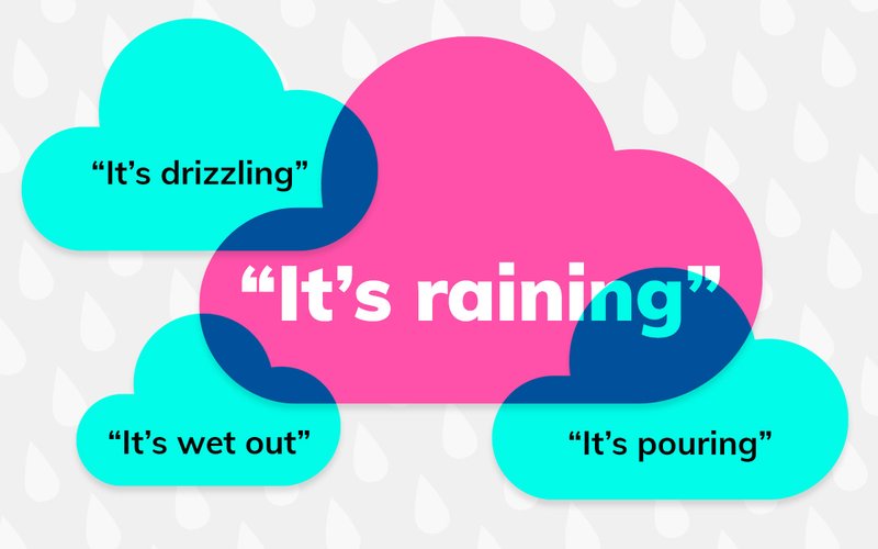 An image showing the multiple ways it's possible to say 
