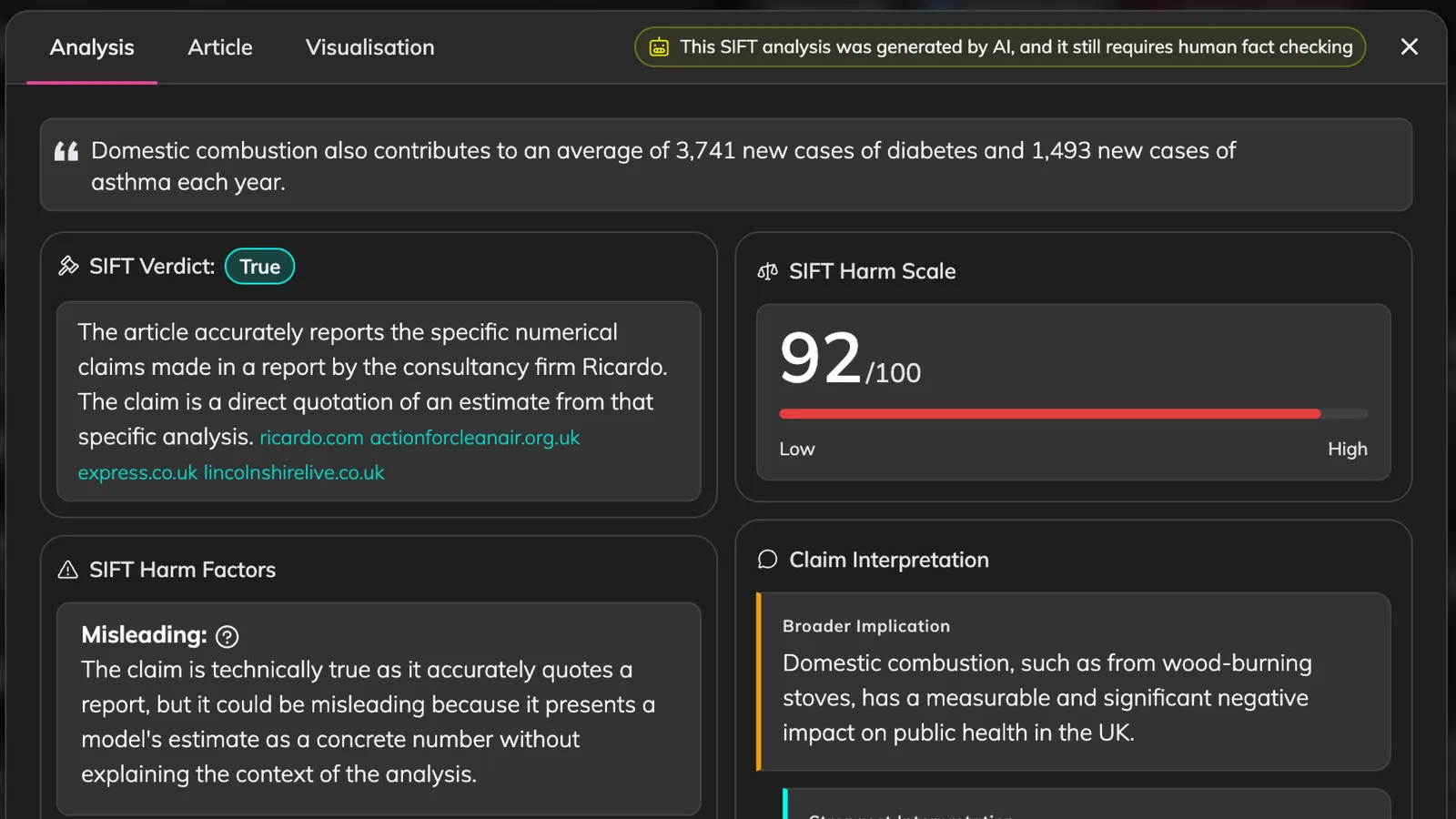 SIFT analysis panel showing verdict, harm score and harm factors